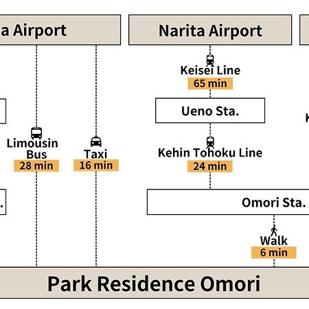 Park Residence Omori Tokyo Eksteriør billede